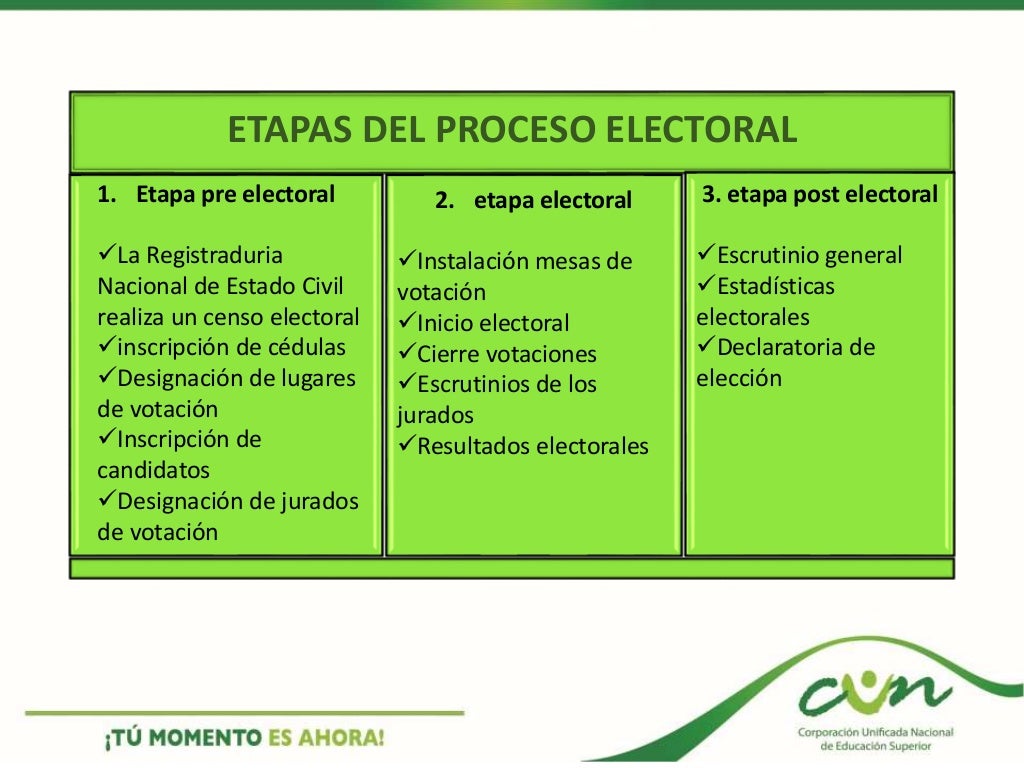 Procedimiento Electoral Colombiano
