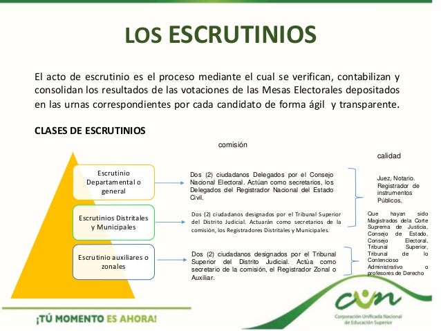 Resultado de imagen para FORMAS DE ELECCIONES EN COLOMBIA