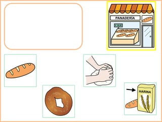 Descripción de oficios por herramientas y lugares