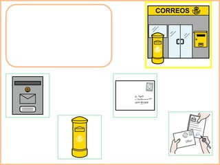 Descripción de oficios por herramientas y lugares
