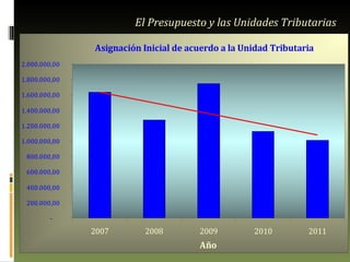 El Presupuesto y las Unidades Tributarias 