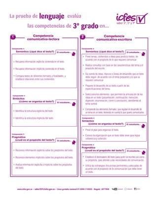 saber 3º, 5º y 9º
las competencias de en...3o
grado
La prueba de evalualenguaje
Componente
Semántico (¿qué dice el texto?)
Componente
Sintáctico
(¿cómo se organiza el texto?)
Componente
Pragmático
(¿cuál es el propósito del texto?)
El estudiante...
Competencia
comunicativa-lectora
Recupera información explícita contenida en el texto.
Recupera información implícita contenida en el texto.
Compara textos de diferentes formatos y finalidades, y
establece relaciones entre sus contenidos.
Prevé temas, contenidos o ideas para producir textos, de
acuerdo con el propósito de lo que requiere comunicar.
Realiza consultas con base en las características del tema y el
propósito del escrito.
Da cuenta de ideas, tópicos o líneas de desarrollo que un texto
debe seguir, de acuerdo con el tema propuesto y lo que se
requiere comunicar.
Propone el desarrollo de un texto a partir de las
especificaciones del tema.
Selecciona los elementos que permiten la articulación de las
ideas en un texto (presentación, continuación, transición,
digresión, enumeración, cierre o conclusión), atendiendo al
tema central.
Comprende los elementos formales que regulan el desarrollo de
un tema en un texto, teniendo en cuenta lo que quiere comunicarse.
El estudiante...
Componente
Sintáctico
(¿cómo se organiza el texto?) El estudiante...
Identifica la estructura explícita del texto.
Identifica la estructura implícita del texto.
Prevé el plan para organizar el texto.
Conoce la organización que un texto debe tener para lograr
coherencia y cohesión.
El estudiante...
Reconoce información explícita sobre los propósitos del texto.
Reconoce elementos implícitos sobre los propósitos del texto.
Analiza información explícita o implícita sobre los propósitos
del texto.
Establece el destinatario del texto (para quién se escribe) así como
su propósito, para atender a las necesidades de comunicación.
Utiliza las estrategias discursivas pertinentes y adecuadas de
acuerdo con el propósito de la comunicación que debe tener
un texto.
Competencia
comunicativa-escritora
Componente
Semántico (¿qué dice el texto?) El estudiante...
Componente
Pragmático
(¿cuál es el propósito del texto?) El estudiante...
1 2
saber359@icfes.gov.co
 