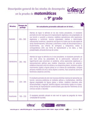 saber 3º, 5º y 9º
Un estudiante promedio ubicado en el nivel…
Rangos de
puntaje
Niveles
Descripcion general de los niveles de desempeno
en la prueba de
de
matematicas
9o
grado
346 – 455
234 – 345
100 – 233
Satisfactorio
Mínimo
Insuficiente
456 – 500Avanzado
Además de lograr lo definido en el nivel precedente, el estudiante promedio de
este nivel utiliza las propiedades de la potenciación, radicación y/o
logaritmación para solucionar un problema, utiliza expresiones algebraicas y
representaciones gráficas para modelar situaciones sencillas de variación,
establece relaciones entre los sólidos y sus desarrollos planos, reconoce y aplica
movimientos rígidos a figuras planas en un sistema de coordenadas, compara
atributos medibles de uno o varios objetos o eventos, hace conjeturas acerca de
fenómenos aleatorios sencillos.
El estudiante promedio de este nivel reconoce distintas maneras de representar una
función, soluciona problemas en contextos aditivos y multiplicativos, identifica
algunas propiedades de figuras planas y sólidos, establece relaciones entre
dimensionalidad y magnitud, identifica algunos movimientos rígidos en el plano,
utiliza formas de representación convencionales para describir fenómenos de las
ciencias sociales o naturales.
El estudiante promedio ubicado en este nivel no supera las preguntas de menor
complejidad de la prueba.
Además de lograr lo definido en los dos niveles precedentes, el estudiante
promedio de este nivel pasa de la representación algebraica a las propiedades de
una función o sucesión y viceversa, establece equivalencias entre expresiones
algebraicas y numéricas, enuncia propiedades relativas a determinados
subconjuntos numéricos, caracteriza una figura en el plano que ha sido objeto de
varias transformaciones, halla áreas y volúmenes a través de descomposiciones y
recubrimientos, usa criterios de semejanza y congruencia, evalúa la
correspondencia entre una forma de representación y los datos, y halla
probabilidades utilizando técnicas de conteo.
saber359@icfes.gov.co
 