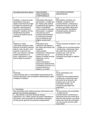 DESCRIPCION RESUMIDA             INDICADORES                    FACTORES EXTERNOS
                                 OBJETIVAMENTE                  IMPORTANTES
                                 COMPROBABLES
1                                1_1                            2_2
Finalidad: ¿Cual es la razón     Indicadores del impacto        0Del objetivo inmediato a la
del proyecto, hacia qué          del proyecto: ¿Cuáles son      finalidad: ¿Cuales son los
objetivo sectorial más amplio    los medios para verificar      acontecimientos, condiciones o
se dirigen los esfuerzos del     la realización del objetivo    decisiones fuera de control del
proyecto o del programa?         último o la finalidad?         proyecto que deben darse para
¿Por qué se emprende el          ¿Cómo sabrá la dirección       que la realización del objetivo
proyecto? ¿Quiénes son los       del proyecto, o cualquier      inmediato pueda contribuir a
beneficiarios buscados?          otra persona que el            alcanzar la finalidad?
¿Cuál es el impacto que se       proyecto está aportando
pretende?                        la contribución prevista
                                 para la realización del
                                 objetivo a este nivel?
2                                2_1                            3_1
Objetivos y metas:               Indicadores de la               De los productos al objetivo, y las
¿Qué efecto especifico debe      realización del objetivo y     metas:
alcanzar el proyecto mientras    las metas (terminación del      ¿Cuáles son los acontecimientos
este en curso, es decir, si el   proyecto):                     , condiciones o decisiones fuera
proyecto, se termina con         ¿Qué pruebas,                  del control de la dirección del
éxito, que mejoras o cambios     mediciones o indicaciones      proyecto que, junto con los
pueden esperarse en el           confirmaran que el             productos de este, son
grupo, organización o zona       objetivo inmediato se está     necesarios para lograr el objetivo
que se dirige el proyecto?       realizando o se ha             inmediato.
                                 realizado?
                                 ¿Qué condiciones o
                                 situaciones objetivamente
                                 verificables se prevén si el
                                 proyecto alcanza su
                                 objetivo y su meta?
3_                                                              4_1
Productos:                                                      De las actividades a los
¿Que productos (tipo y numero)deben generarse(con los           productos:
insumos aportados y las actividades realizadas)para lograr       Cuales son los acontecimientos,
el objetivo inmediato?                                          condiciones o decisiones fuera
                                                                del control de la dirección del
                                                                proyecto que, junto con las
                                                                actividades de este, son
                                                                necesarios para lograr los
                                                                productos?
4_ Actividades:                                                 5_1
Que actividades debe realizar el equipo del proyecto para       De los insumos a las actividades:
generar los productos deseados?                                  ¿Cuáles son los
5_ ¿Que bienes y servicios (Personal, Equipo,                   acontecimientos, condiciones o
capacitación, etc.) deben aportar las partes implicadas en      decisiones fuera del control de la
el proyecto, para emprender las actividades necesarias          dirección del proyecto, que deben
con las que se generan los productos programados?               darse para iniciar las actividades,
                                                                una vez que los insumos estén
                                                                disponibles?
 