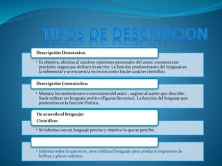 • Es objetiva, elimina al máximo opiniones personales del autor, enumera con
precisión rasgos que definen lo escrito. La función predominante del lenguaje es
la referencial y se encuentra en textos como los de carácter científico.
Descripción Denotativa:
• Muestra los sentimientos o emociones del autor , sugiere al sujeto que describe.
Suele utilizar un lenguaje poético (figuras literarias). La función del lenguaje que
predomina es la función Poética.
Descripción Connotativa:
• Se informa con un lenguaje preciso y objetivo lo que se percibe.
De acuerdo al lenguaje:
Científico:
• Informa sobre lo que se ve, pero utiliza el lenguaje para producir impresión de
belleza y placer estético.
Literaria:
 