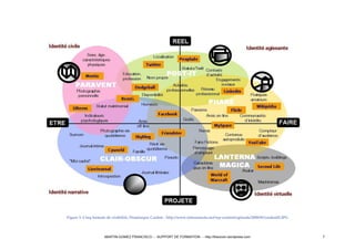 Figure 1: Cinq formats de visibilité, Dominique Cardon - http://www.internetactu.net/wp-content/uploads/2008/01/cardon02.JPG
MARTIN-GOMEZ FRANCISCO - - SUPPORT DE FORMATION - - http://theocom.wordpress.com 7
 