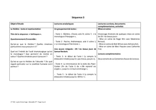 1ère ES3 -Lycée Victor Hugo –Marseille 3ème -Page 3sur4
Séquence 3
Objet d’étude Lectures analytiques Lectures cursives, documents
complémentaires, activités
Le théâtre : texte et représentation
Titre de la séquence :« Soliloques».
Questionnementd’ensemble :
Qu’est-ce que le théâtre ? Quelles émotions
particulièresnousprocure-t-il ?
Quel est l’intérêt de l’outil dramaturgique qu’est
le monologue ? Que permet-il de mettre en
valeur? Quellesémotionspeut-ilprocurer?
Qu’est-ce que le théâtre de l’absurde ? De quel
regard particulier sur la condition humaine est-il
porteur?
Un groupementde textes:
- Texte 1 : Molière, L’Avare, acte IV, scène 7, « le
monologue d’Harpagon »,
- Texte 2 : Racine, Andromaque, acte V scène 1,
« Le monologue d’Hermione » .
Une œuvre intégrale : Oh ! les beaux jours de
Samuel Beckett.
- Texte 3 : le début de l’acte I (y compris la
didascalie initiale)jusqu’à« pasmieux,paspis »),
- Texte 4 : La réminiscence de la visite des Piper-
Cooker (fin de l’acte I) de « Elle reprend ses
ongles», jusqu’à« ici tout estétrange »,
- Texte 5 : le début de l’acte II (y compris la
didascalie initiale)jusqu’à« Willie !».
Misesenscène
Visionnage d’extraits de quelques mises en scène
de Oh ! les beaux jours :
- Mise en scène de Roger Blin avec Madeleine
Renaud,
- Mise enscène de Bob WilsonavecAdrianaAsti,
- Mise en scène de Marc Paquien avec Catherine
Frot.
Lecturescomplémentaires
Deux extraitsde LaCantatricechauvede Ionesco.
 