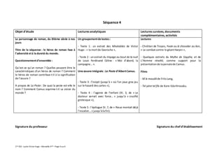 1ère ES3 -Lycée Victor Hugo –Marseille 3ème -Page 4sur4
Séquence 4
Objet d’étude Lectures analytiques Lectures cursives, documents
complémentaires, activités
Le personnage de roman, du XIIème siècle à nos
jours
Titre de la séquence : le héros de roman face à
l’adversité età la dureté du monde.
Questionnementd’ensemble :
Qu’est-ce qu’un roman ? Quelles peuvent être le
caractéristiques d’un héros de roman ? Comment
le héros de roman contribue-t-il à la signification
de l’œuvre ?
A propos de La Peste : De quoi la peste est-elle le
nom ? Comment Camus exprime-t-il sa vision du
monde ?
Un groupementde textes:
- Texte 1 : un extrait des Misérables de Victor
Hugo : « la mortde Gavroche »,
- Texte 2 : un extrait du Voyage au bout de la nuit
de Louis Ferdinand Céline : « Moi d’abord, la
campagne…».
Une œuvre intégrale : La Peste d’AlbertCamus.
- Texte 3 : l’incipit (jusqu’à « où l’on joue gros jeu
sur le hasard descartes »),
- Texte 4 : l’agonie de l’enfant (IV, 3, de « Le
docteur serrait avec force… » jusqu’à « crucifié
grotesque »),
- Texte 5 : l’épilogue (V, 7, de « Rieux montait déjà
l’escalier…» jusqu’àlafin).
Lectures
- Chrétien de Troyes, Yvain ou le chevalier au lion,
« Le combatcontre le géantHarpin »,
- Quelques extraits du Mythe de Sisyphe, et de
L’Homme révolté, comme support pour la
présentationde lapenséede Camus.
Films
- M le mauditde FritzLang,
- Tel père tel fils de Kore-EdaHirozaku.
Signature du professeur Signature du chef d’établissement
 