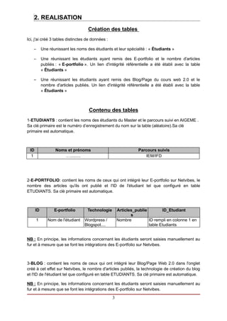 2. REALISATION
Création des tables
Ici, j'ai créé 3 tables distinctes de données :
– Une réunissant les noms des étudiants et leur spécialité : « Étudiants »
– Une réunissant les étudiants ayant remis des E-portfolio et le nombre d'articles
publiés : « E-portfolio ». Un lien d'intégrité référentielle a été établi avec la table
« Étudiants »
– Une réunissant les étudiants ayant remis des Blog/Page du cours web 2.0 et le
nombre d'articles publiés. Un lien d'intégrité référentielle a été établi avec la table
« Étudiants »
Contenu des tables
1-ETUDIANTS : contient les noms des étudiants du Master et le parcours suivi en AIGEME .
Sa clé primaire est le numéro d’enregistrement du nom sur la table (aléatoire).Sa clé
primaire est automatique.
ID Noms et prénoms Parcours suivis
1 …......... IEM/IFD
2-E-PORTFOLIO: contient les noms de ceux qui ont intégré leur E-portfolio sur Netvibes, le
nombre des articles qu'ils ont publié et l'ID de l'étudiant tel que configuré en table
ETUDIANTS. Sa clé primaire est automatique.
ID E-portfolio Technologie Articles_publie
s
ID_Etudiant
1 Nom de l'étudiant Wordpress /
Blogspot....
Nombre ID rempli en colonne 1 en
table Etudiants
NB : En principe, les informations concernant les étudiants seront saisies manuellement au
fur et à mesure que se font les intégrations des E-portfolio sur Netvibes.
3-BLOG : contient les noms de ceux qui ont intégré leur Blog/Page Web 2.0 dans l'onglet
créé à cet effet sur Netvibes, le nombre d'articles publiés, la technologie de création du blog
et l'ID de l'étudiant tel que configuré en table ETUDIANTS. Sa clé primaire est automatique.
NB : En principe, les informations concernant les étudiants seront saisies manuellement au
fur et à mesure que se font les intégrations des E-portfolio sur Netvibes.
3
 