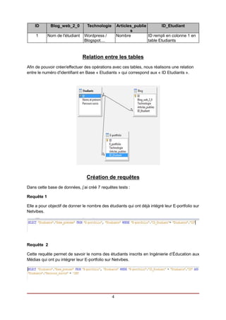 ID Blog_web_2_0 Technologie Articles_publie
s
ID_Etudiant
1 Nom de l'étudiant Wordpress /
Blogspot....
Nombre ID rempli en colonne 1 en
table Etudiants
Relation entre les tables
Afin de pouvoir créer/effectuer des opérations avec ces tables, nous réalisons une relation
entre le numéro d'identifiant en Base « Etudiants » qui correspond aux « ID Etudiants ».
Création de requêtes
Dans cette base de données, j’ai créé 7 requêtes tests :
Requête 1
Elle a pour objectif de donner le nombre des étudiants qui ont déjà intégré leur E-portfolio sur
Netvibes.
Requête 2
Cette requête permet de savoir le noms des étudiants inscrits en Ingénierie d’Éducation aux
Médias qui ont pu intégrer leur E-portfolio sur Netvibes.
4
 