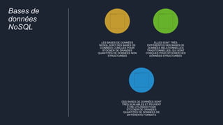 Bases de
données
NoSQL
LES BASES DE DONNÉES
NOSQL SONT DES BASES DE
DONNÉES CONÇUES POUR
STOCKER DE GRANDES
QUANTITÉS DE DONNÉES NON
STRUCTURÉES
ELLES SONT TRÈS
DIFFÉRENTES DES BASES DE
DONNÉES RELATIONNELLES
TRADITIONNELLES, QUI SONT
CONÇUES POUR STOCKER DES
DONNÉES STRUCTURÉES
CES BASES DE DONNÉES SONT
TRÈS SCALABLES ET PEUVENT
ÊTRE UTILISÉES POUR
STOCKER DE GRANDES
QUANTITÉS DE DONNÉES DE
DIFFÉRENTS FORMATS
 