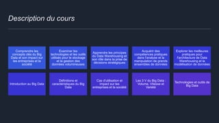 Description du cours
Comprendre les
concepts clés du Big
Data et son impact sur
les entreprises et la
société
Examiner les
technologies et les outils
utilisés pour le stockage
et la gestion des
données volumineuses
Apprendre les principes
du Data Warehousing et
son rôle dans la prise de
décisions stratégiques
Acquérir des
compétences pratiques
dans l'analyse et la
manipulation de grands
ensembles de données
Explorer les meilleures
pratiques pour
l'architecture de Data
Warehousing et la
modélisation de données
Introduction au Big Data
Définitions et
caractéristiques du Big
Data
Cas d'utilisation et
impact sur les
entreprises et la société
Les 3 V du Big Data :
Volume, Vitesse et
Variété
Technologies et outils de
Big Data
 