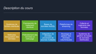 Description du cours
Systèmes de
fichiers distribués
Frameworks de
traitement
distribué
Bases de
données NoSQL
Plateformes de
streaming
Collecte et
ingénierie des
données
Méthodes
d'acquisition des
données
Prétraitement des
données et
nettoyage
Intégration de
données
provenant de
sources multiples
Stockage et
gestion des
données
volumineuses
Systèmes de
gestion de bases
de données
distribuées
 