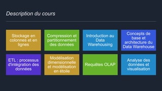 Description du cours
Stockage en
colonnes et en
lignes
Compression et
partitionnement
des données
Introduction au
Data
Warehousing
Concepts de
base et
architecture du
Data Warehouse
ETL : processus
d'intégration des
données
Modélisation
dimensionnelle
et modélisation
en étoile
Requêtes OLAP
Analyse des
données et
visualisation
 