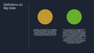 Définitions du
Big Data
GARTNER: "LE BIG DATA EST UN ENSEMBLE
DE DONNÉES DE GRANDE TAILLE, GÉNÉRÉ À
UNE VITESSE ÉLEVÉE ET PROVENANT DE
DIVERSES SOURCES, QUI NÉCESSITE DE
NOUVELLES TECHNOLOGIES ET MÉTHODES
DE TRAITEMENT POUR ÊTRE EXPLOITÉ."
IBM: "LE BIG DATA EST UN TERME UTILISÉ
POUR DÉCRIRE LES ENSEMBLES DE
DONNÉES VOLUMINEUX ET COMPLEXES QUI
SONT COLLECTÉS À PARTIR DE DIVERSES
SOURCES. CES ENSEMBLES DE DONNÉES
SONT TROP VOLUMINEUX ET COMPLEXES
POUR ÊTRE TRAITÉS À L'AIDE DES MÉTHODES
DE TRAITEMENT DE DONNÉES
TRADITIONNELLES. LE BIG DATA PEUT ÊTRE
UTILISÉ POUR EN SAVOIR PLUS SUR LE
COMPORTEMENT DES CLIENTS, IDENTIFIER
LES TENDANCES ET PRENDRE DE
MEILLEURES DÉCISIONS."
 
