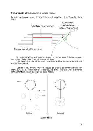 Première partie : L’inclinaison et la surface éclairée
On suit l’expérience numéro 1 de la fiche avec les rayons et le schéma plan de la
Terre.
On mesure X en été puis en hiver, et on se rend compte qu’avec
l’inclinaison de la Terre, X est plus grand en hiver.
Cela veut donc dire qu’en hiver, le même nombre de rayon éclaire une
surface plus grande.
Comme il est difficile pour des élèves de cycle 3 de comprendre le lien
entre surface et répartition de l’énergie, la fiche propose une expérience
complémentaire afin de s’approprier cette notion.
24
 