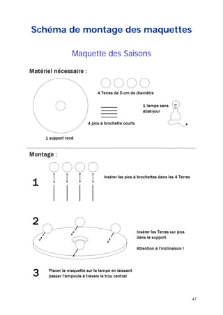 Schéma de montage des maquettes
Maquette des Saisons
47
 