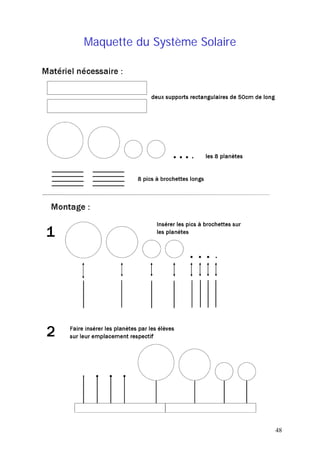 Maquette du Système Solaire
48
 