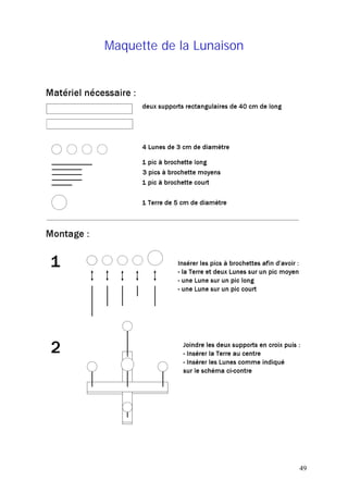 Maquette de la Lunaison
49
 