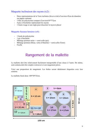 Maquette inclinaison des rayons (x2) :
- Deux représentations de la Terre inclinées (hiver et été) d’environ 45cm de diamètre
sur papier cartonné
- 1 bloc de polystyrène compact d’environ10*7*2cm
- 4 pics à brochettes représentant les rayons
- 1 feutre rouge et une règle pour discerner le rayon à placer
Maquette fuseaux horaires (x4) :
- 1 boule de polystyrène
- 1 pic à brochette
- Mélange peinture noire + verni-colle (pic)
- Mélange peinture (bleue, verte et blanche) + verni-colle (Terre)
- Ficelle
Rangement de la mallette
La mallette doit être relativement facilement transportable d’une classe à l’autre. De même,
sont contenu doit être simple à retrouver et son rangement précis.
Voici une proposition de rangement. Les boîtes seront idéalement étiquetées avec leur
contenu.
La mallette ferait donc 100*50*25cm.
9
 