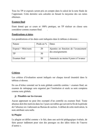 Tous les TP et exposés seront pris en compte dans le calcul de la note finale de
l’apprenant. Cette dernière sera calculée en faisant la moyenne des ses notes
obtenues.
Examen final
Etant donné que ce cours et 100% pratique, un TP réaliser en classe sera
considérer comme examen final. .
Pondérations et dates
Les pondérations et les dates sont indiquées dans le tableau ci-dessous :
Nature Poids en % Dates
Exposé + Mini-tests 20 Ajustées en fonction de l’avancement
des enseignements
TP 30
Examen final 50 Annoncée au moins 8 jours à l’avance
Critères
Les critères d’évaluation seront indiqués sur chaque travail énuméré dans le
tableau ci-dessus.
En cas d’échec constaté sur la note globale contrôle continu + examen final, un
examen de rattrapage sera organisé par l’institution et seule sa note comptera
comme note globale.
j) Pénalités sur les travaux
Aucun apprenant ne peut être exempté d’un contrôle ou examen final. Toute
absence doit être motivée dans les 3 jours ouvrables qui suivent la fin de la période
de l’absence en s’adressant au Bureau de section. A défaut de cette motivation, la
note attribuée sera nulle.
k) Plagiat
Le plagiat est défini comme « le fait, dans une activité pédagogique évaluée, de
faire passer indûment pour sien des passages ou des idées tirées de l’œuvre
d’autrui ».
 