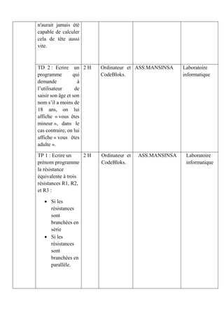 n'aurait jamais été
capable de calculer
cela de tête aussi
vite.
TD 2 : Ecrire un
programme qui
demande à
l’utilisateur de
saisir son âge et son
nom s’il a moins de
18 ans, on lui
affiche « vous êtes
mineur », dans le
cas contraire, on lui
affiche « vous êtes
adulte ».
2 H Ordinateur et
CodeBloks.
ASS.MANSINSA Laboratoire
informatique
TP 1 : Ecrire un
prénom programme
la résistance
équivalente à trois
résistances R1, R2,
et R3 :
 Si les
résistances
sont
branchées en
série
 Si les
résistances
sont
branchées en
parallèle.
2 H Ordinateur et
CodeBloks.
ASS.MANSINSA Laboratoire
informatique
 
