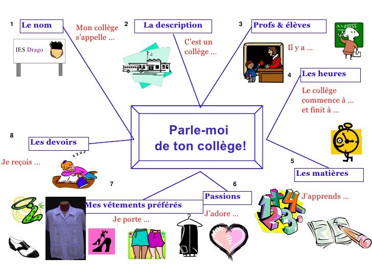 5 Recommandations Pour Bien Démarrer Au Collège