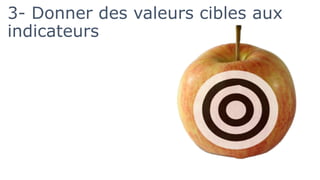 3- Donner des valeurs cibles aux
indicateurs
 