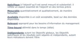 Spécifique à l’objectif qu’il est sensé mesuré et substantiel: il
reflète un aspect essentiel de l’objectif en des termes précis
Mesurable quantitativement et qualitativement, de manière
factuelles
Available disponible à un coût acceptable, basé sur des données
disponibles
Relevant approprié pour les besoins d’information du management
Time-bound délimité dans le temps (délai)
Indépendants autant les Objectifs globaux, les Objectifs
spécifiques et les résultats sont séparés et indépendants, autant
leurs indicateurs doivent l’être
 