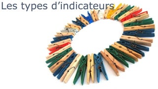 Les types d’indicateurs
 
