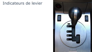 Indicateurs de levier
 