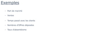 Exemples
- Part de marché
- Ventes
- Temps passé avec les clients
- Nombres d’Offres déposées
- Taux d’absentéisme
 
