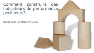 Comment construire des
indicateurs de performance
pertinents?
Quels sont les éléments clés?
 