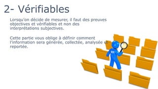 Lorsqu’on décide de mesurer, il faut des preuves
objectives et vérifiables et non des
interprétations subjectives.
Cette partie vous oblige à définir comment
l’information sera générée, collectée, analysée et
reportée.
2- Vérifiables
 