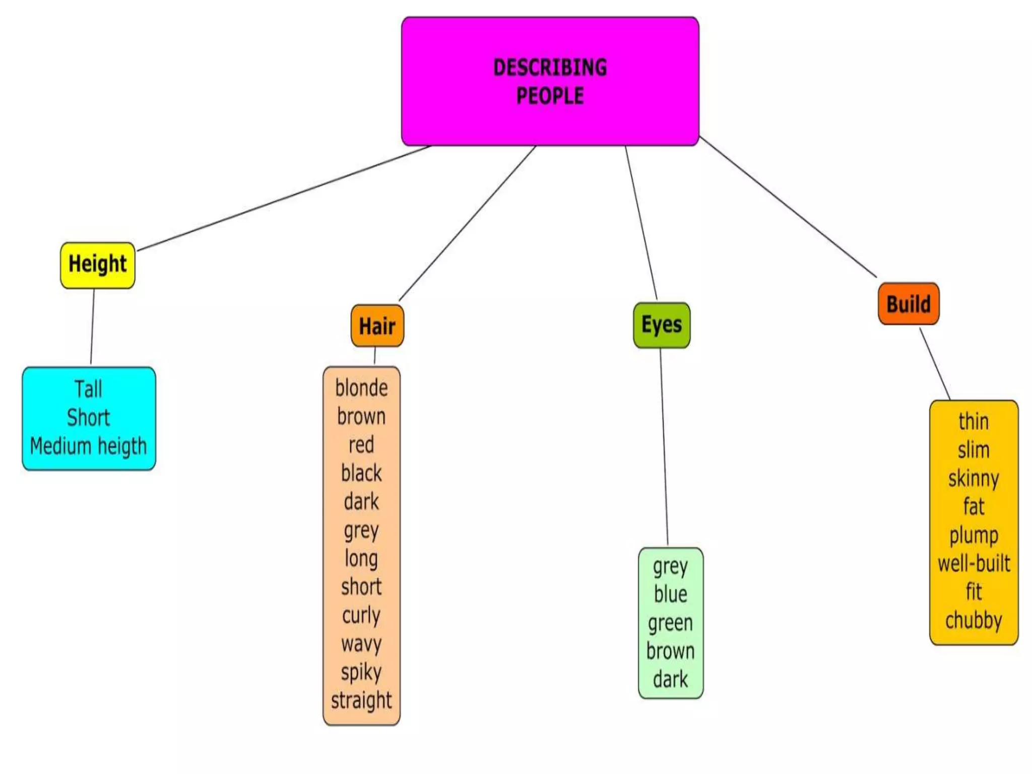 DESCRIPTION OR EXPLANATION visual data 7