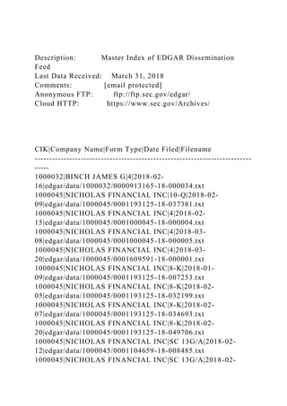 Description: Master Index of EDGAR Dissemination
Feed
Last Data Received: March 31, 2018
Comments: [email protected]
Anonymous FTP: ftp://ftp.sec.gov/edgar/
Cloud HTTP: https://www.sec.gov/Archives/
CIK|Company Name|Form Type|Date Filed|Filename
---------------------------------------------------------------------------
-----
1000032|BINCH JAMES G|4|2018-02-
16|edgar/data/1000032/0000913165-18-000034.txt
1000045|NICHOLAS FINANCIAL INC|10-Q|2018-02-
09|edgar/data/1000045/0001193125-18-037381.txt
1000045|NICHOLAS FINANCIAL INC|4|2018-02-
15|edgar/data/1000045/0001000045-18-000004.txt
1000045|NICHOLAS FINANCIAL INC|4|2018-03-
08|edgar/data/1000045/0001000045-18-000005.txt
1000045|NICHOLAS FINANCIAL INC|4|2018-03-
20|edgar/data/1000045/0001609591-18-000001.txt
1000045|NICHOLAS FINANCIAL INC|8-K|2018-01-
09|edgar/data/1000045/0001193125-18-007253.txt
1000045|NICHOLAS FINANCIAL INC|8-K|2018-02-
05|edgar/data/1000045/0001193125-18-032199.txt
1000045|NICHOLAS FINANCIAL INC|8-K|2018-02-
07|edgar/data/1000045/0001193125-18-034693.txt
1000045|NICHOLAS FINANCIAL INC|8-K|2018-02-
20|edgar/data/1000045/0001193125-18-049706.txt
1000045|NICHOLAS FINANCIAL INC|SC 13G/A|2018-02-
12|edgar/data/1000045/0001104659-18-008485.txt
1000045|NICHOLAS FINANCIAL INC|SC 13G/A|2018-02-
 