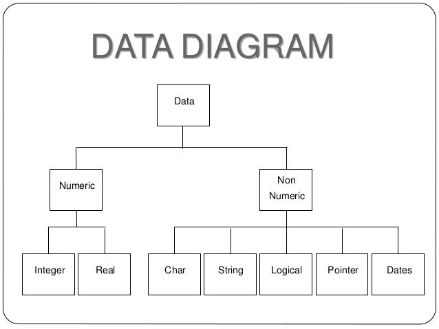 Description of data