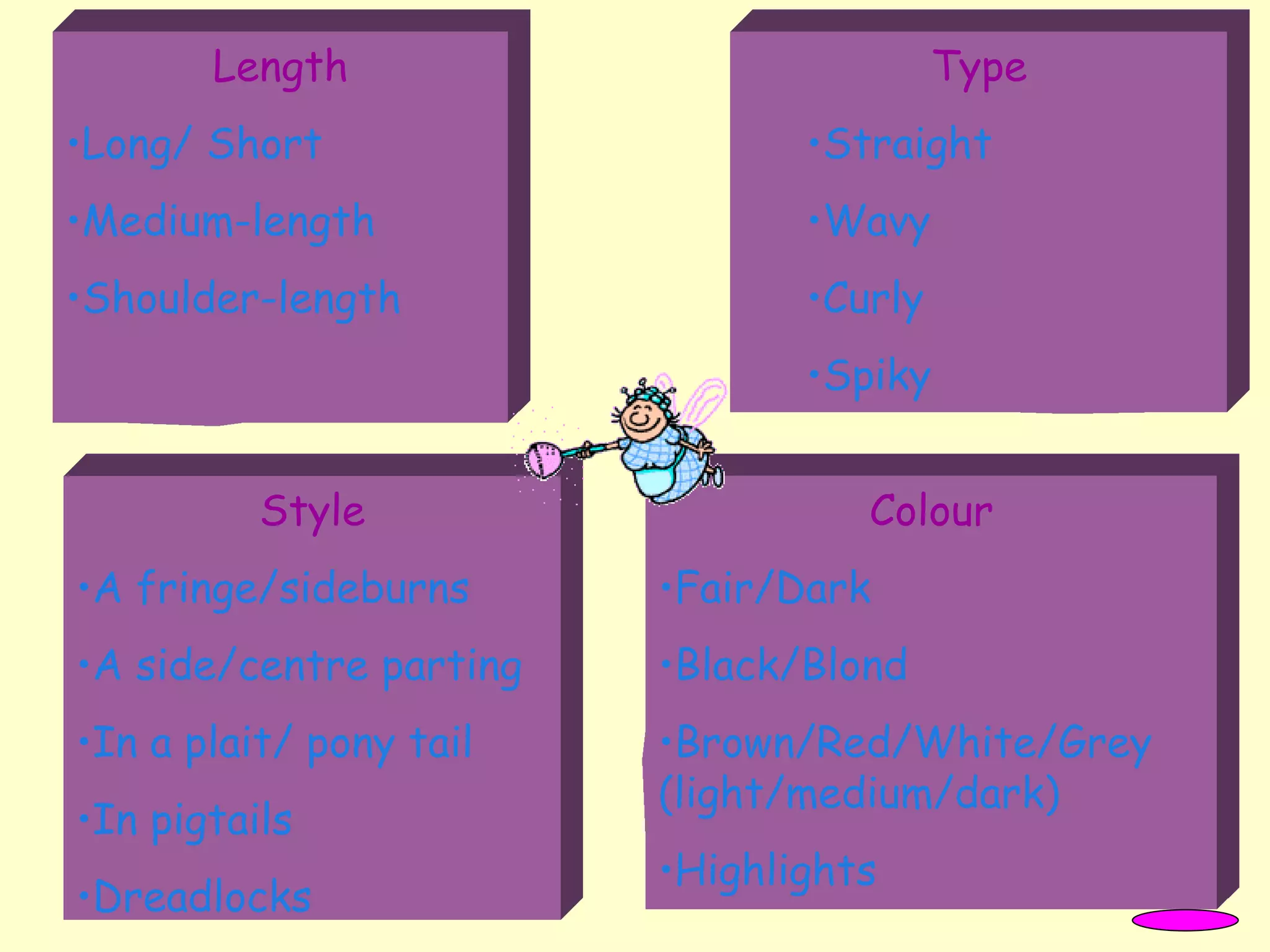 Length Long/ Short  Medium-length Shoulder-length Colour Fair/Dark Black/Blond Brown/Red/White/Grey  (light/medium/dark) Highlights Style A fringe/sideburns A side/centre parting In a plait/ pony tail In pigtails Dreadlocks Type Straight Wavy Curly Spiky 