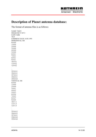 Description of Planet antenna database:
The format of antenna files is as follows:
NAME 736855
FREQUENCY 947.5
GAIN 8 dBd
TILT
COMMENT DATE 10.05.1995
HORIZONTAL 360
0.0 0.0
1.0 0.0
2.0 0.0
3.0 0.0
4.0 0.0
5.0 0.0
6.0 0.1
7.0 0.1
8.0 0.1
9.0 0.1
10.0 0.1
11.0 0.2
12.0 0.2
.
..
355.0 0.1
356.0 0.1
357.0 0.1
358.0 0.1
359.0 0.0
VERTICAL 360
0.0 0.0
1.0 0.0
2.0 0.0
3.0 0.1
4.0 0.2
5.0 0.3
6.0 0.4
7.0 0.5
8.0 0.7
9.0 0.9
10.0 1.1
11.0 1.3
12.0 1.5
.
..
355.0 0.3
356.0 0.2
357.0 0.1
358.0 0.0
359.0 0.0




AEM/Hb                                       14.12.00
 