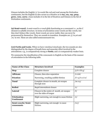 Gimson includes the English /r/ in words like red and read among the frictionless 
continuants, but the English (r) also occurs as a fricative as in try, cry, ray, pray, 
grow, very, sorry. Jones includes it in the list of fricatives and Gimson in the list of 
frictionless continuants. 
(9) Semi-vowel. A semi-vowel is a vowel glide functioning as a consonant i.e., as the C 
element in syllable structure. In terms of articulation semi-vowels are like vowels, but 
they don’t behave like vowels. Semi-vowels are never stable; they can never be 
pronounced by themselves. They are sounds in transition. Examples are /j/ in yet and 
/w/ in wet. These are also called semiconsonants too. 
(10) Fortis and Lenis. When we have voiceless/voiced pair, the two sounds are also 
distinguished by the degree of breath force and muscular effort involved in the 
articulations. e.g., is comparatively strong or fortis, and z is comparatively weaker lenis. 
We summarize the classification of the consonants in English on the basis of the manner 
of articulation in the following table. 
Name of the Class Structure Involved Examples 
Stop Complete closure /p b t d k g/ 
Affricate 
Closure, then slow separation 
frication 
Narrowing, resulting audible friction 
/t ò dз/ 
/f v q ð s z ò з/ 
Nasal Complete clsoure in mouth, air escapes 
through nose 
/m n ŋ/ 
Rolled Rapid intermittent closure /r/ 
Lateral Closure in the centre of mouth, air escapes 
over the sides of tongue 
/l/ 
Frictionless 
Continuant 
Slight narrowing, not enough to cause friction /r/ 
Semi-vowels/ Semi-consonants 
Slight narrowing, not enough to cause 
friction. 
/w j/ 
 