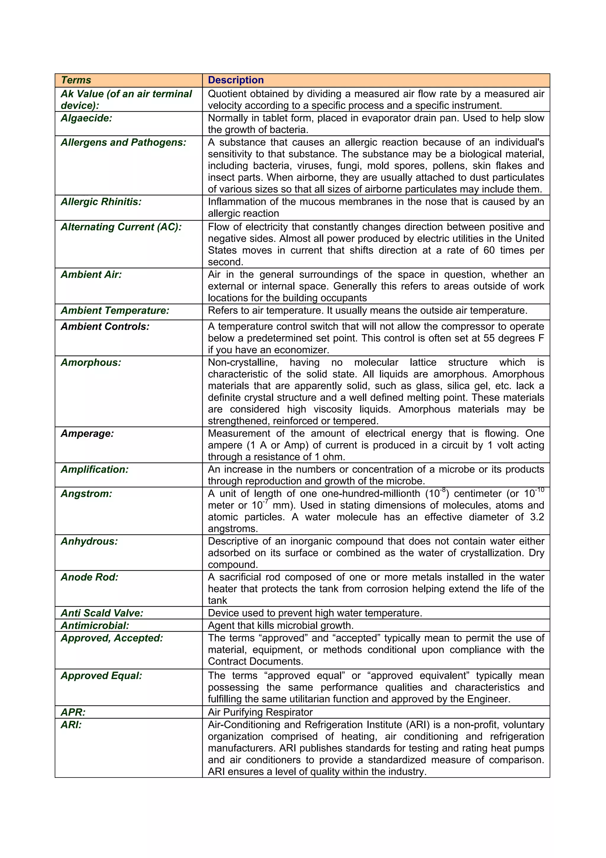 Description of useful hvac terms | PDF