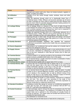 Description of useful hvac terms | PDF