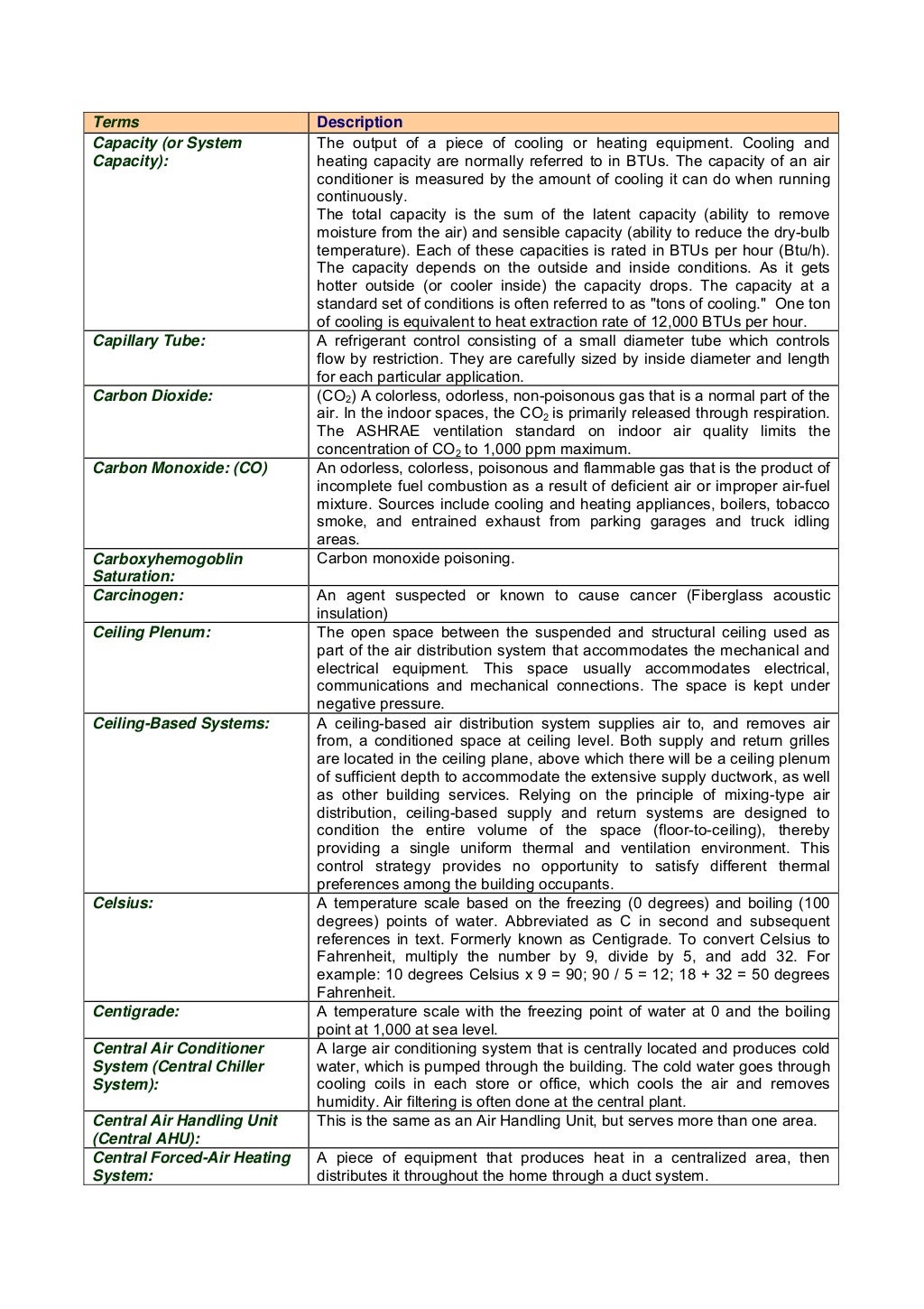 Description of useful hvac terms