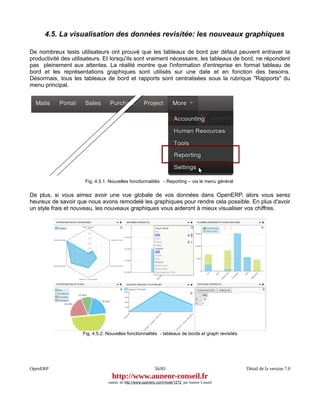 4.5. La visualisation des données revisitée: les nouveaux graphiques

De nombreux tests utilisateurs ont prouvé que les tableaux de bord par défaut peuvent entraver la
productivité des utilisateurs. Et lorsqu'ils sont vraiment nécessaire, les tableaux de bord, ne répondent
pas pleinement aux attentes. La réalité montre que l'information d'entreprise en format tableau de
bord et les représentations graphiques sont utilisés sur une date et en fonction des besoins.
Désormais, tous les tableaux de bord et rapports sont centralisées sous la rubrique "Rapports" du
menu principal.




                      Fig. 4.5.1. Nouvelles fonctionnalités - Reporting – via le menu général

De plus, si vous aimez avoir une vue globale de vos données dans OpenERP, alors vous serez
heureux de savoir que nous avons remodelé les graphiques pour rendre cela possible. En plus d'avoir
un style frais et nouveau, les nouveaux graphiques vous aideront à mieux visualiser vos chiffres.




                     Fig. 4.5.2. Nouvelles fonctionnalités - tableaux de bords et graph revisités




OpenERP                                                     56/83                                   Détail de la version 7.0
                                   http://www.auneor-conseil.fr
                                 traduit de http://www.openerp.com/node/1272 par Aunéor Conseil
 