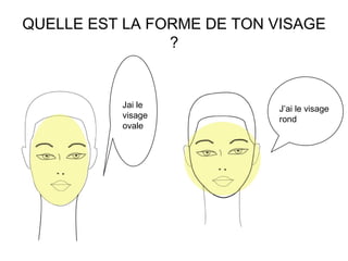 QUELLE EST LA FORME DE TON VISAGE
?
Jai le
visage
ovale
J’ai le visage
rond
 