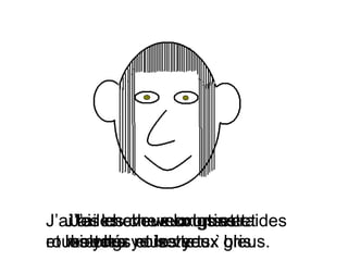 J’ai les cheveux gris et bouclés et les yeux gris. J’ai les cheveux bruns et mi-longs et les yeux bleus. J’ai les cheveux courts et roux et les yeux verts.` J’ai les cheveux longs et raides et les yeux noisette. 