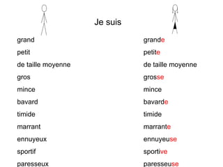 Je suis grand petit de taille moyenne gros mince bavard timide marrant ennuyeux sportif paresseux grand e petit e de taille moyenne gros se mince bavard e timide marrant e ennuyeu se sporti ve paresseu se 
