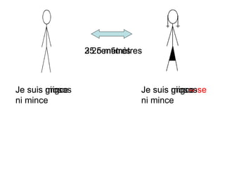25 centim ètres Je suis mince Je suis mince 25 m ètres Je suis gros Je suis gros se 35 centim ètres Je suis ni gros ni mince Je suis ni gros se  ni mince 