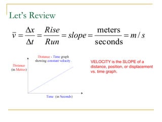 Slope Time/distance Descriptions-of-Motion-Graphs-and-GraphicalAnalysis.ppt