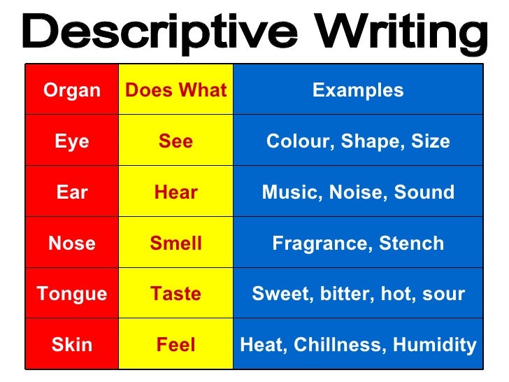 Best site for online essays free